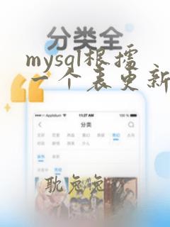 mysql根据一个表更新另一个表