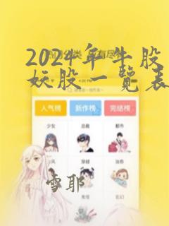 2024年牛股妖股一览表