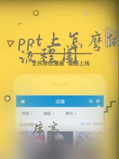 ppt上怎么做流程图