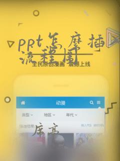 ppt怎么插入流程图