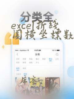 excel折线图横坐标数据不是等差的