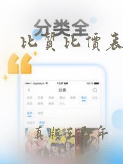 比质比价表