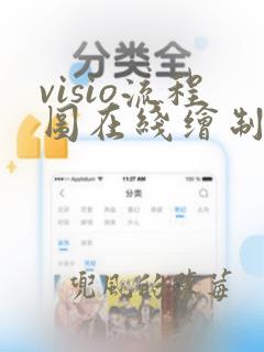 visio流程图在线绘制