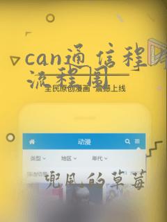 can通信程序流程图