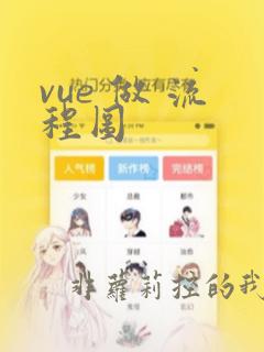 vue 做 流程图
