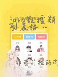 java数据类型表格