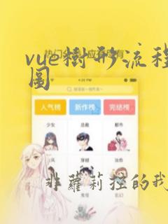 vue树形流程图