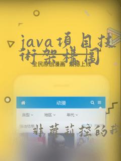 java项目技术架构图