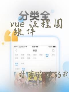 vue 流程图 组件