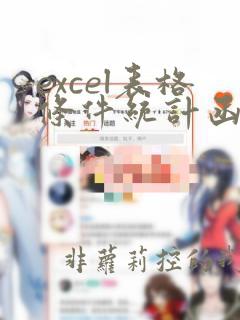 excel表格条件统计函数