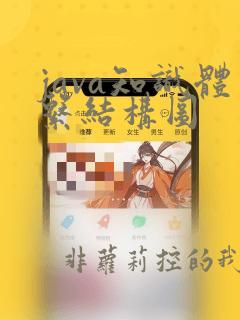 java知识体系结构图