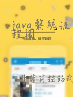 java系统流程图