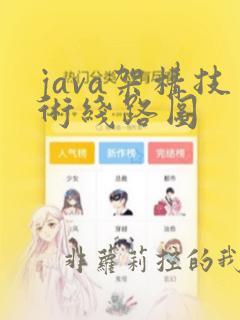 java架构技术线路图