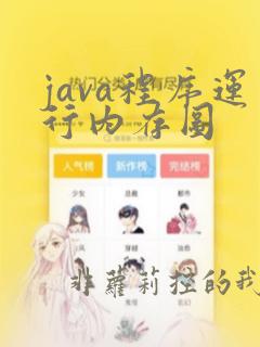 java程序运行内存图
