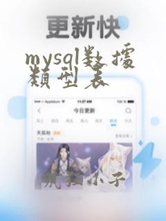 mysql数据类型表