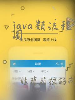 java类流程图