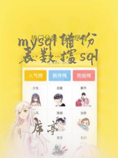 mysql备份表数据sql