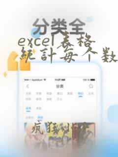 excel表格统计每个数据出现的次数