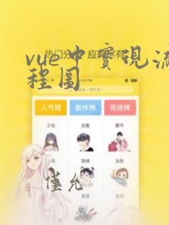 vue中实现流程图
