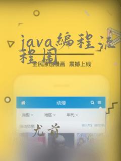 java编程流程图