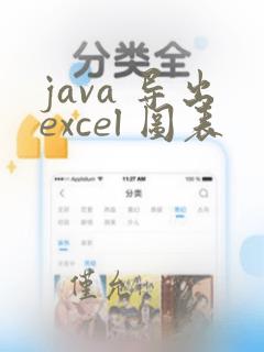 java 导出excel 图表