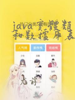 java实体类和数据库表对应