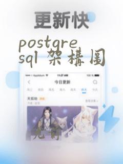 postgresql 架构图