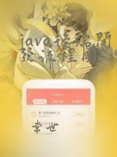 java后端开发流程图