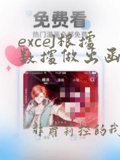 excel根据数据做出函数