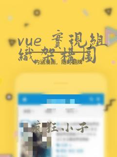 vue 实现组织架构图
