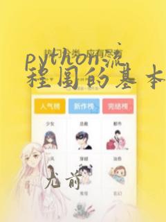python流程图的基本元素