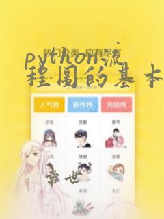 python流程图的基本图框