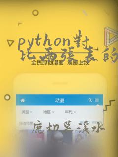 python对比两张表的不同数据