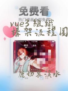vue3 组织构架流程图组件