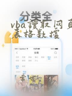 vba读取网页表格数据