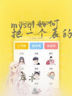 mysql如何把一个表的数据复制到另外一个表