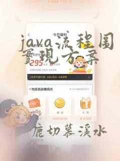 java流程图实现方案
