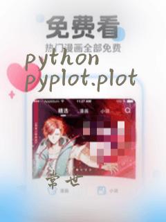 python pyplot.plot