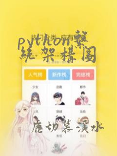 python系统架构图