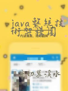 java系统技术架构图