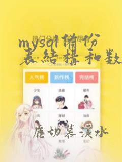 mysql备份表结构和数据
