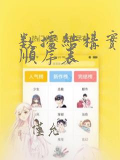 数据结构实验一顺序表