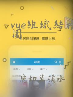 vue组织结构图