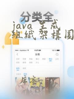 java 生成组织架构图