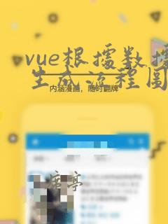 vue根据数据生成流程图