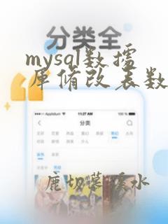 mysql数据库修改表数据