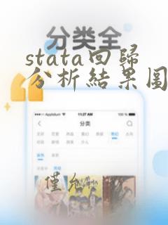 stata回归分析结果图解读