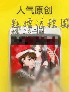 数据流程图与数据流图