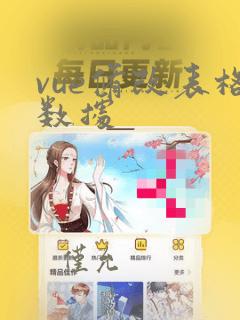 vue修改表格数据