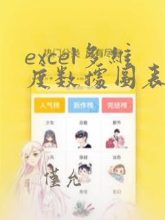 excel多维度数据图表